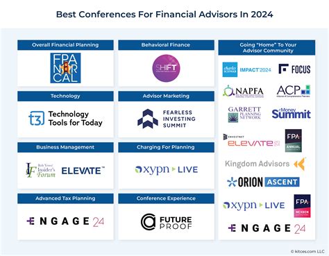 best conferences for financial advisors.